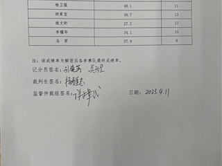 2023年甘肅省職業(yè)院校技能大賽武威職業(yè)學(xué)院賽點(diǎn)移動(dòng)應(yīng)用開(kāi)發(fā)（高職學(xué)生組）賽項(xiàng)成績(jī)公示