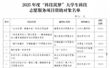 我院獲批立項(xiàng)甘肅省2025年度“科技筑夢”大學(xué)生科技志愿服項(xiàng)目